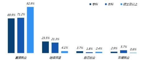 最新报告：应届毕业生求职首选国企，京沪毕业生起薪超6千！