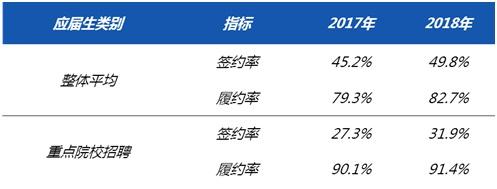 最新报告：应届毕业生求职首选国企，京沪毕业生起薪超6千！