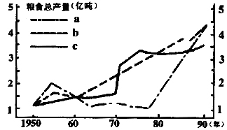 2019年成人高考高起点《地理》模拟试题及答案（二）