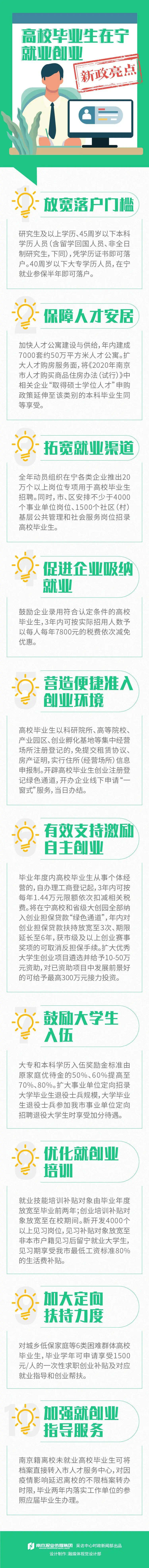 研究生凭证书落户，南京出台高校毕业生“就业创业十条”