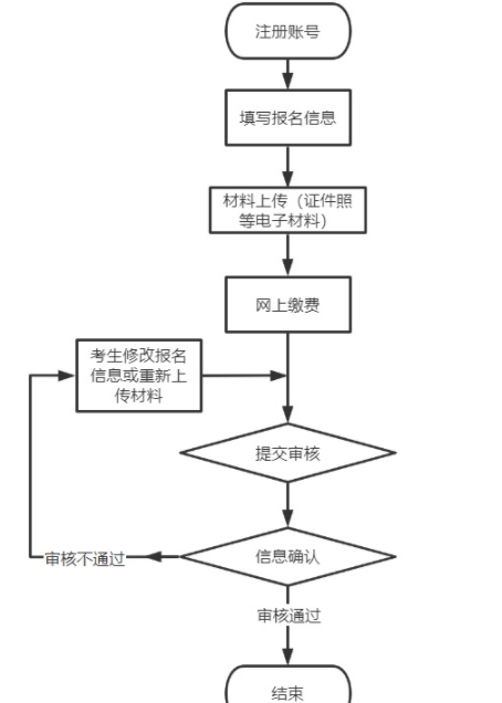 详细报名步骤