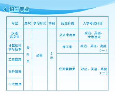 2024年福州大学成考专业