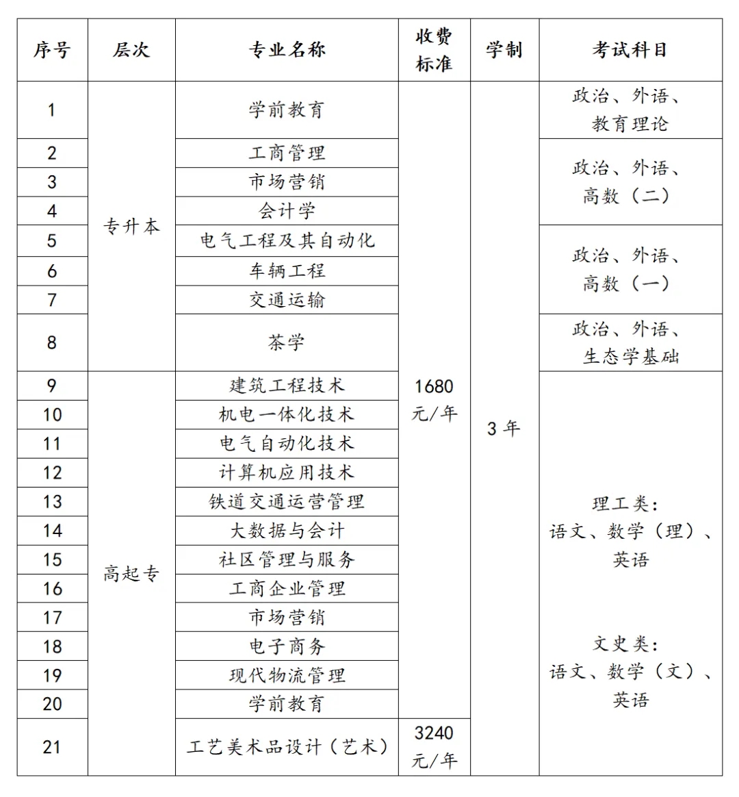 福建开放大学成考专业